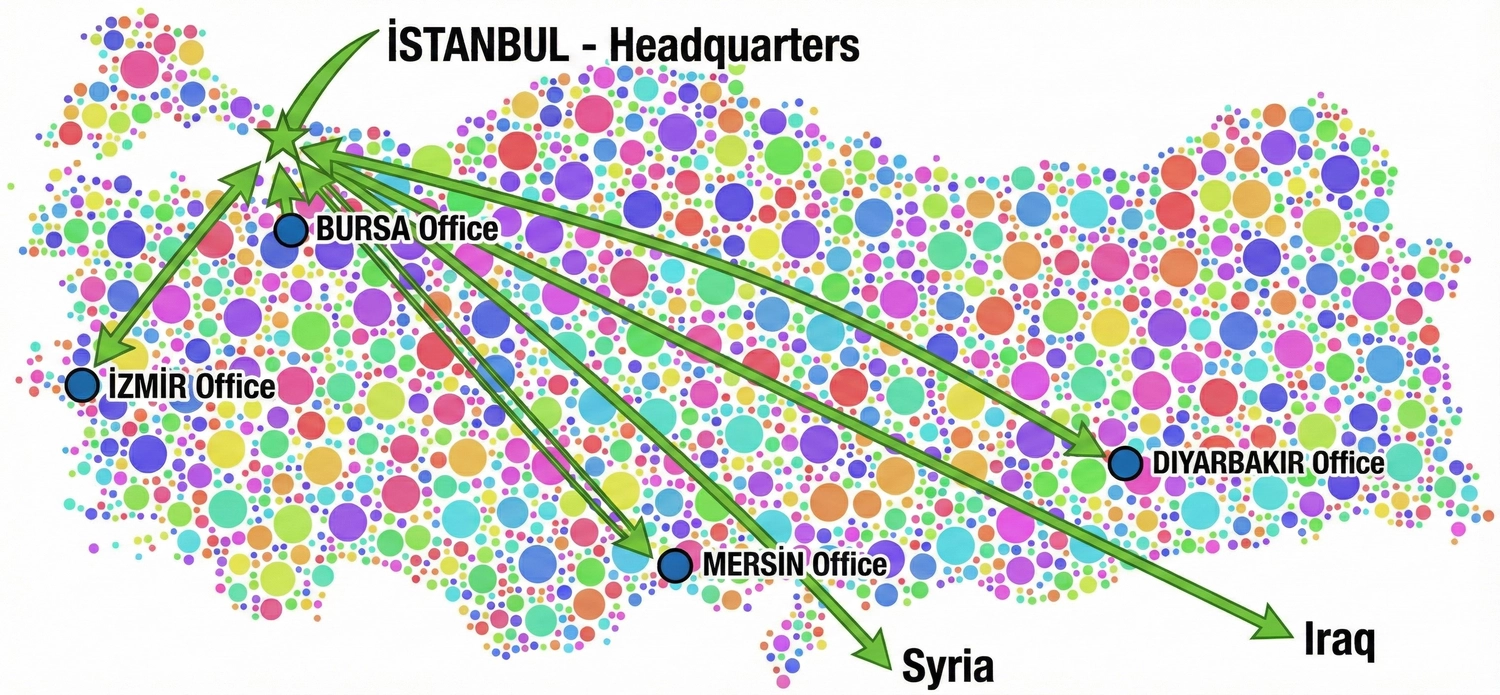 Progreen GmbH – Logistik – Türkei – Distribution & Gateway Nahost.